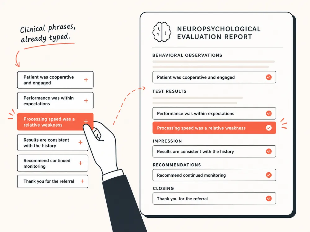 Clinical phrases on the left clicking into an organised evaluation report on the right.